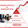 Piramida rozwoju sprzedaży B2B